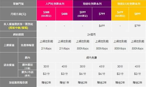 台灣之星加值隨你選|亞太電強尬台灣之星 免費KKBOX對上99元1Mbps吃到。